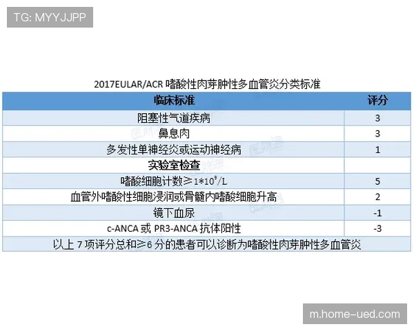 国际篮联伤病报告系统完善 各队医疗信息透明化程度提升